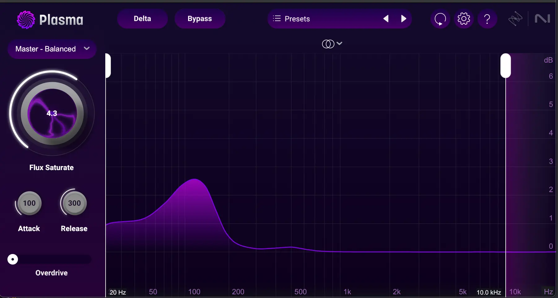 iZotope's Plasma Saturation plugin. 1 Izotope Plasma Saturation